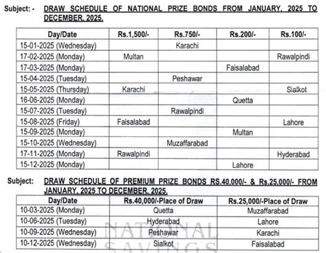 All Prize Bond Draw Results and Draw Schedule .